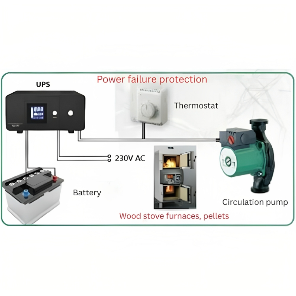 Uafbrydelig strømforsyning UPS til opvarmning HEATST STEADY PSU-805 500VA-On Line, 500VA/300W |  |  |