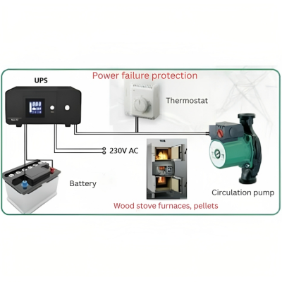 Uafbrydelig strømforsyning UPS til opvarmning HEATST STEADY PSU-805 500VA-On Line, 500VA/300W - Uafbrydelig strømforsyning UPS til opvarmning