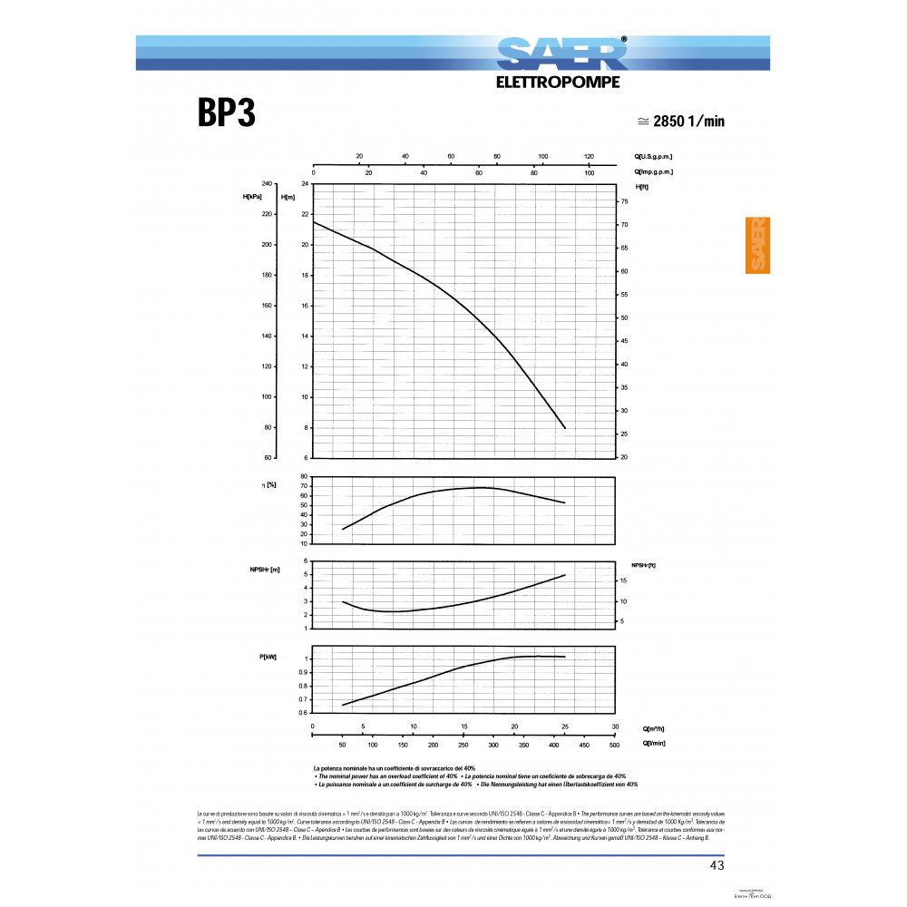 Enkelt-trins centrifugalpumpe SAER - BP3 til haver og mere |  |  |