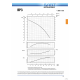 Enkelt-trins centrifugalpumpe SAER - BP3 til haver og mere |  |  |