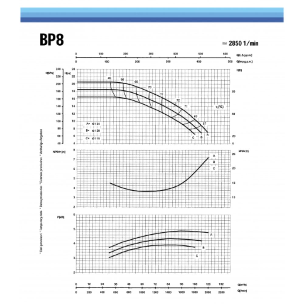 Enkelt-trins centrifugalpumpe SAER - BP8C (trefaset) til haver og meget mere |  |  |