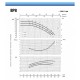 Enkelt-trins centrifugalpumpe SAER - BP8C (trefaset) til haver og meget mere |  |  |