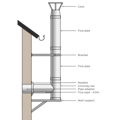 Skorstenssæt til pilleovn, rustfrit stål, isoleret, Ф80 (indvendig diameter), 3,7m-11,7m - Spiroduct