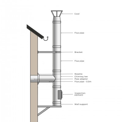 Skorstenssæt Rustfrit stål Isoleret Ф150 (indvendig diameter), 3,7m-11,7m - Røgrør