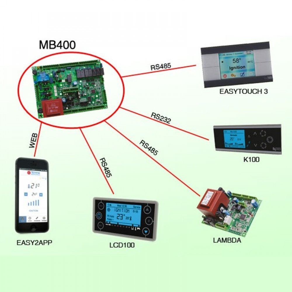 Bundkort Tiemme SY400 MZQ121 til pilleovne Clam og andre | Elektronik | Pilleovne dele |