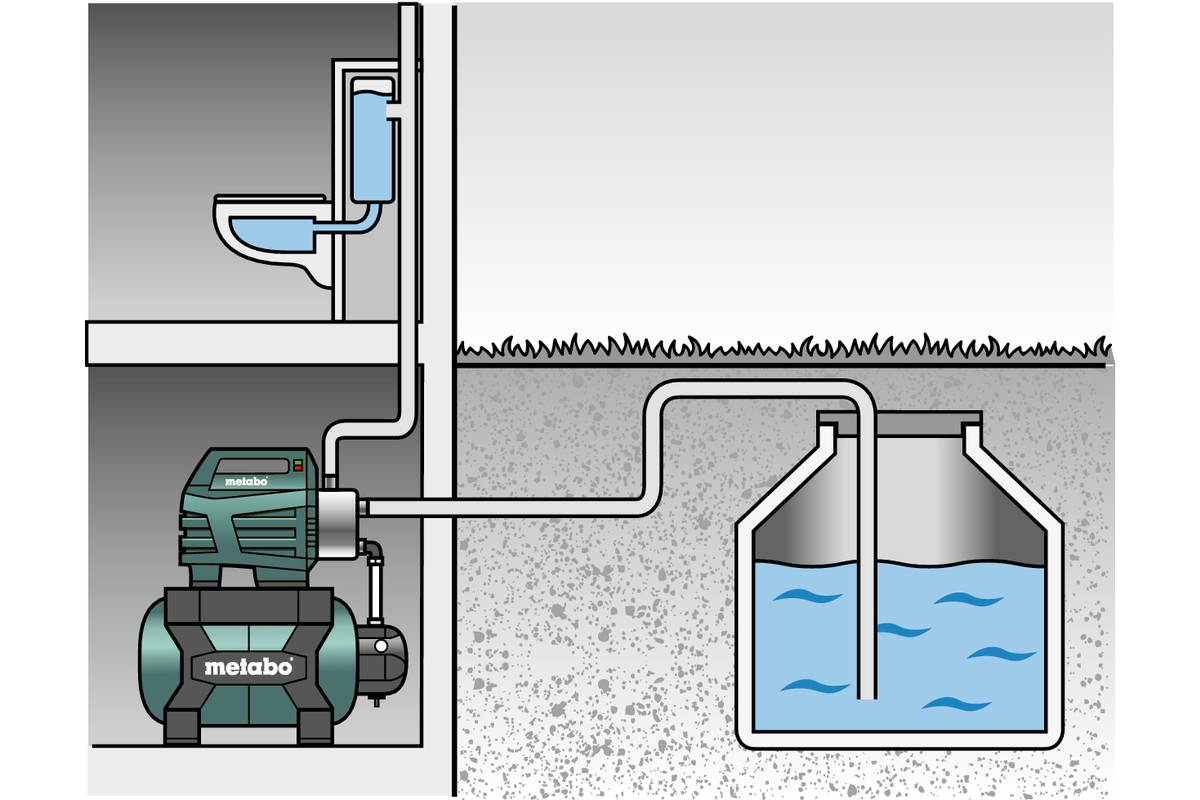 hydrofor