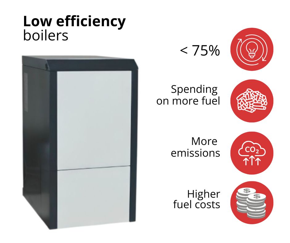 Laveffektiv pillefyr