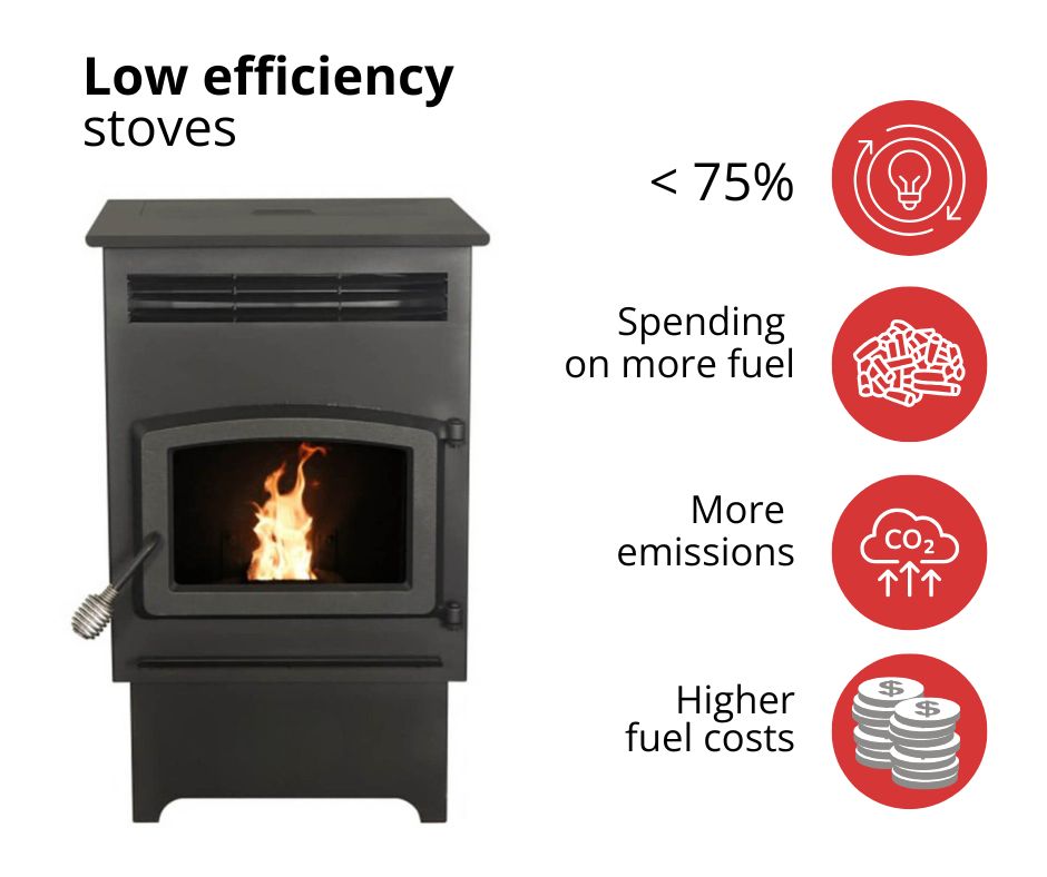 laveffektive pellets